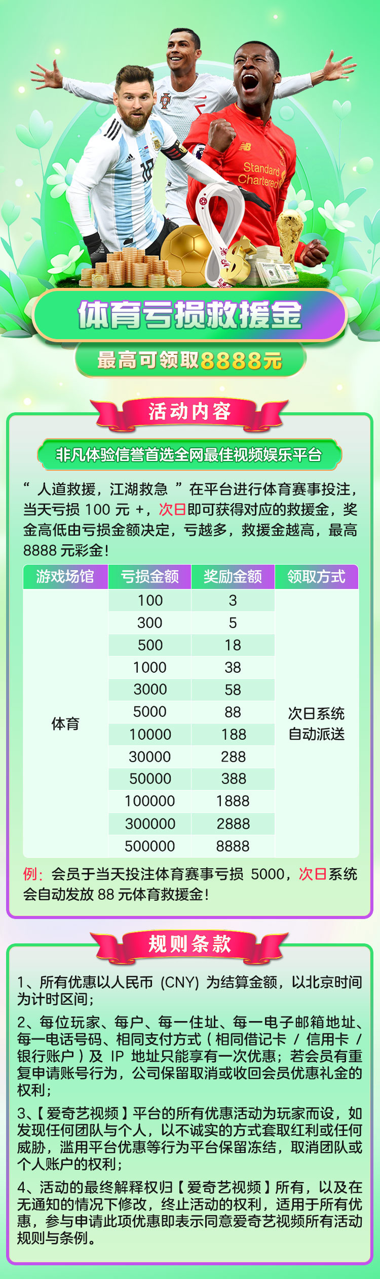 体育亏损救援金